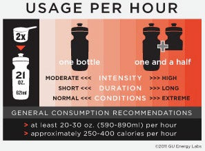 GU Roctane Energy Usage Chart