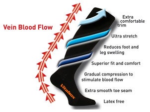Vein Blood Flow