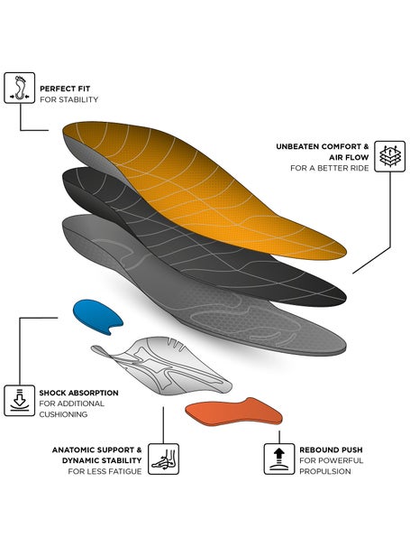 CURREX RUNPRO HIGH Profile Insoles Running Warehouse