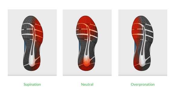 The wear test can help you determine your level of pronation